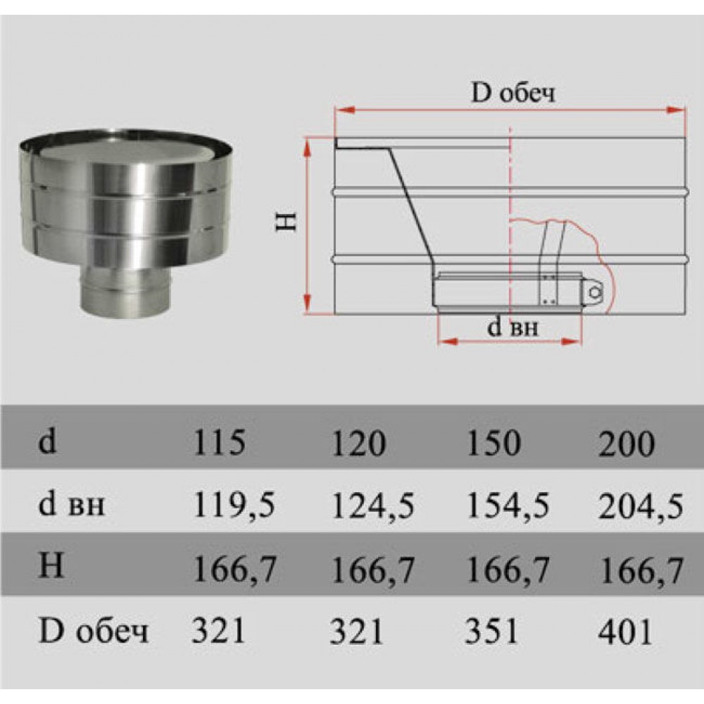 ДЫМОК Дефлектор ДМК D115