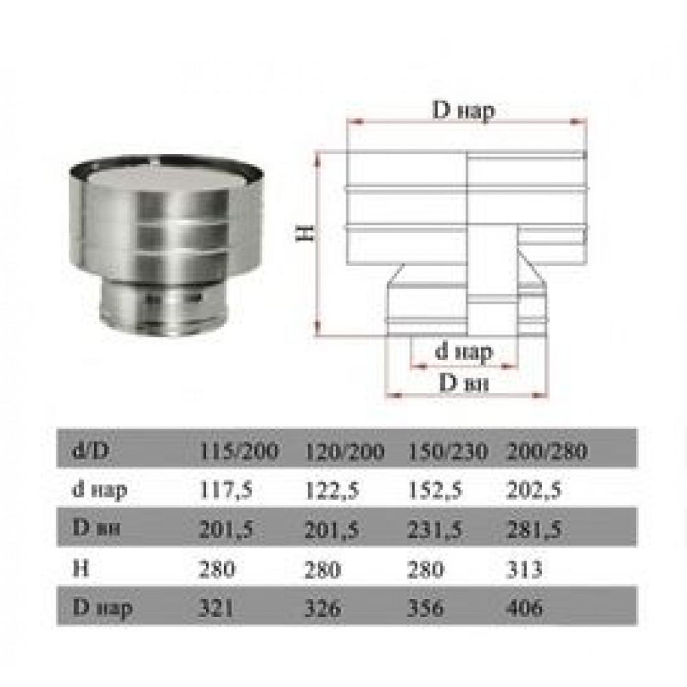 ДЫМОК Дефлектор ДМК на трубу с изол D180/260