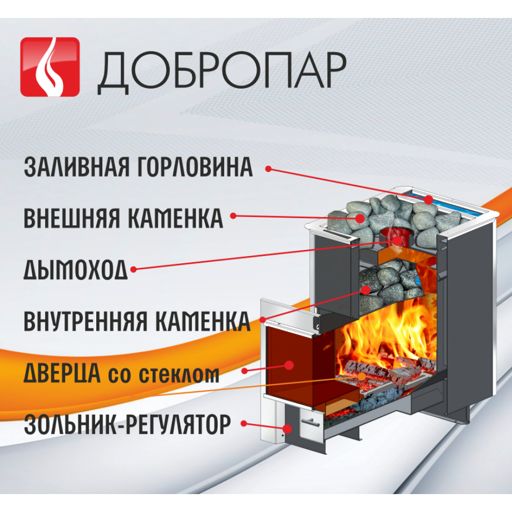 Температура воды в печке. Банная печь «Termofor ДОБРОПАР 9-14» дверка плазма. Печь банная ДОБРОПАР 14-18 плазма. Печь банная ДОБРОПАР 14 плазма Термофор. ДОБРОПАР печь для бани 9-14.