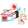 EDILKAMIN Набор KIT 3 BIS для топки IDRO 30